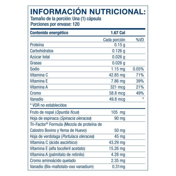 ingredientes Colombia Glucoach 4life