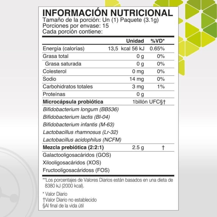 Prebiotics ecuador 4life