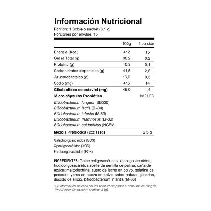 ingredientes Pre Biotics 4life chile